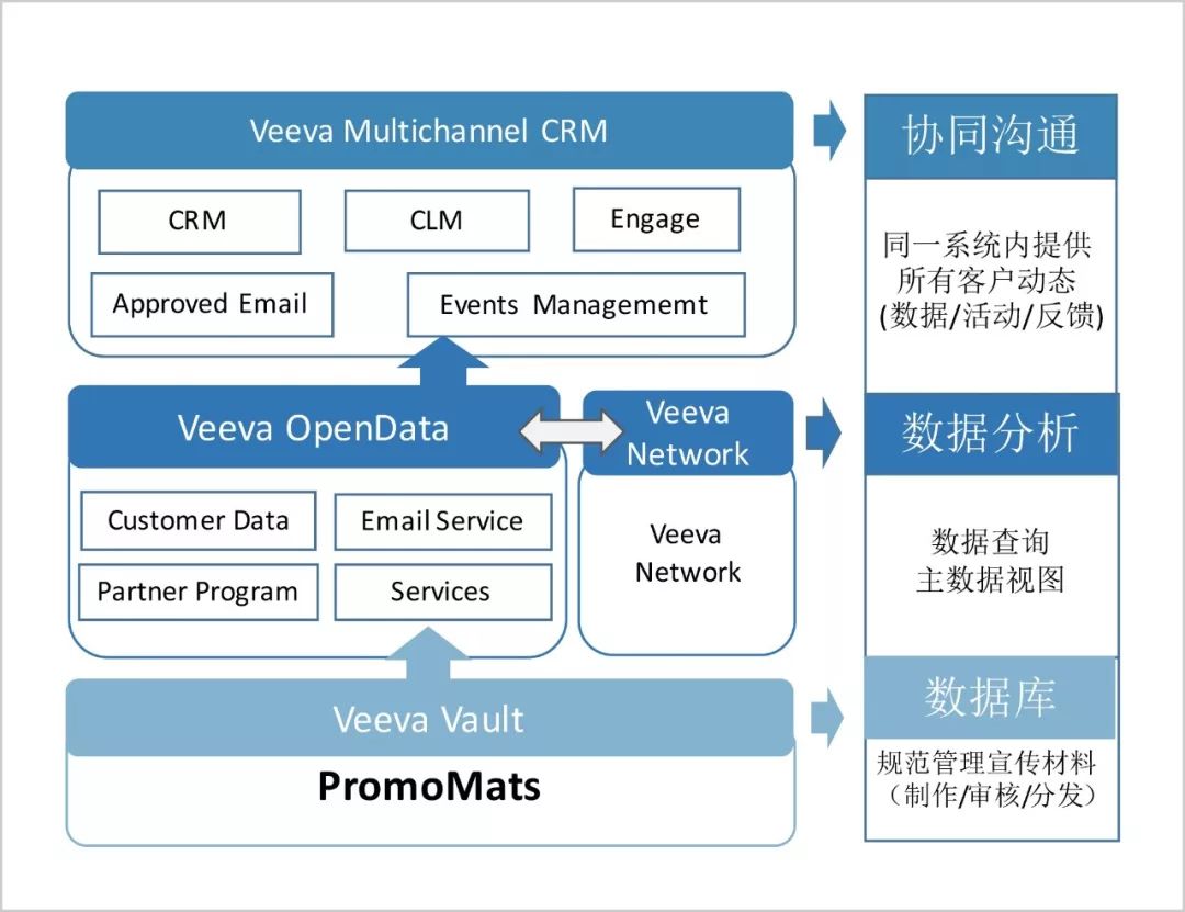 上市前既盈利，医疗 SaaS 领军者 Veeva 将跻身百亿美金俱乐部