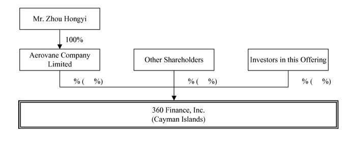 360金融递交赴美上市IPO，最高募资额或为2亿美元