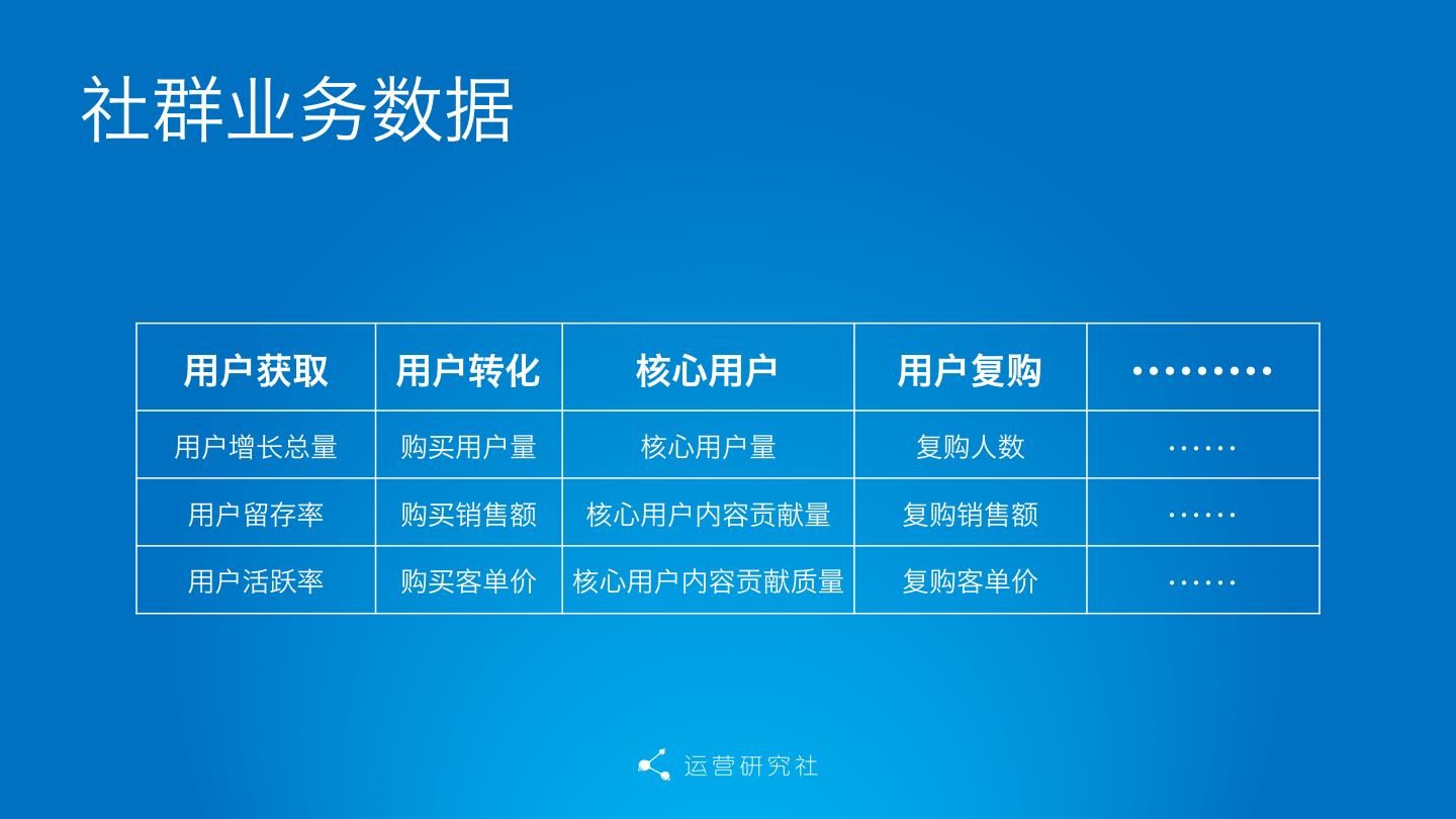 社群数据化：你运营的社群是好社群嘛？