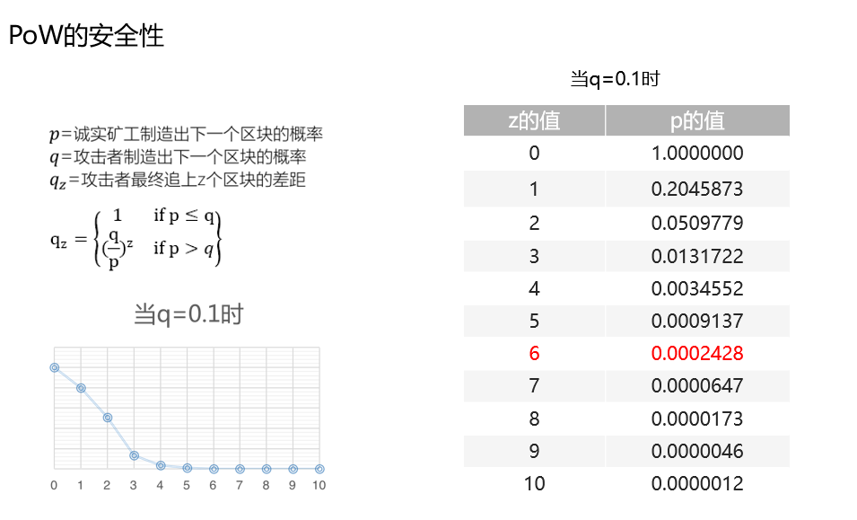 比原链创始人长铗：计算即权力