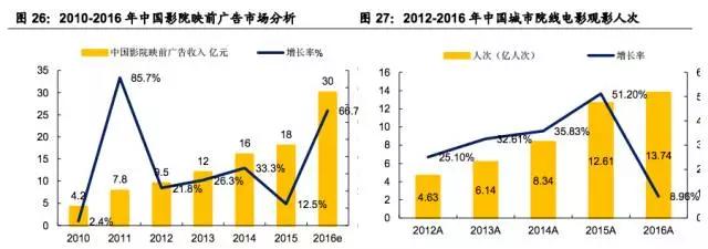 分众传媒：消费升级的先行指标？