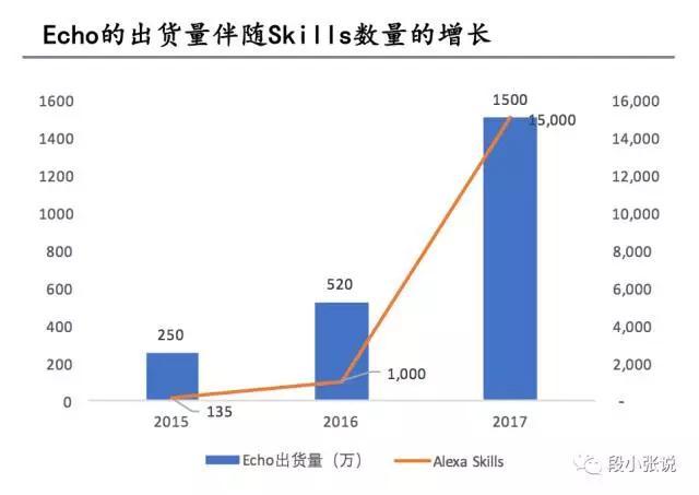 为什么智能语音把IOT盘活了
