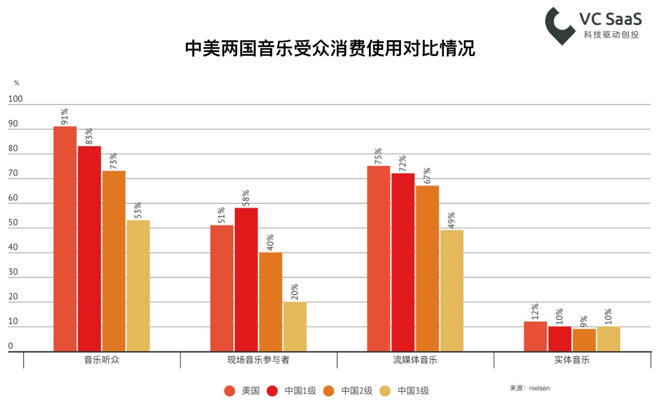 嘻哈？民谣？重金属？看看这份数据报告再了解深一点！