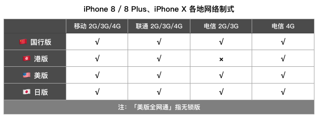 一定缺货的 iPhone X 周五开售，教你如何更快抢到手