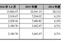 国内化妆品牌再掀上市潮，与刘晓庆合作的化妆师毛戈平欲IPO