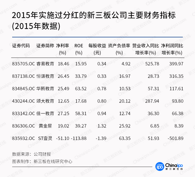 高分红再现！K12教育信息化是否真的前途无限？