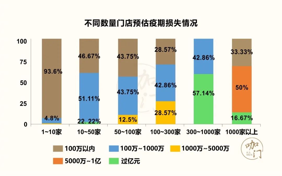 茶饮疫期生存报告：比想象中乐观，8成门店损失可控