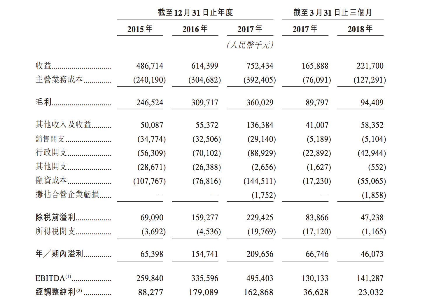 最前线 | 第二大民办教育集团希望教育在港IPO，最高融资32亿港元