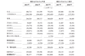 最前线 | 第二大民办教育集团希望教育在港IPO，最高融资32亿港元