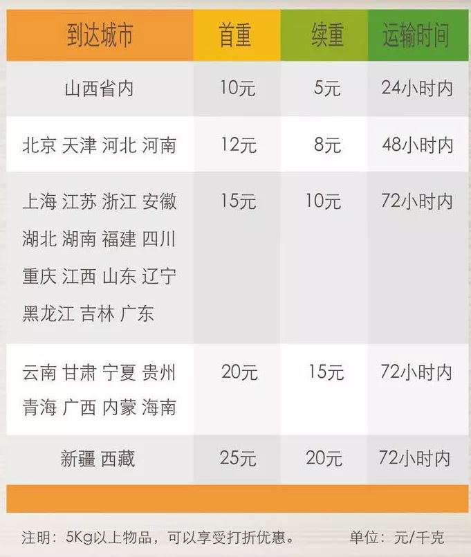 Costco和拼多多的“价格游戏”：如何让人产生价格便宜的“错觉”？