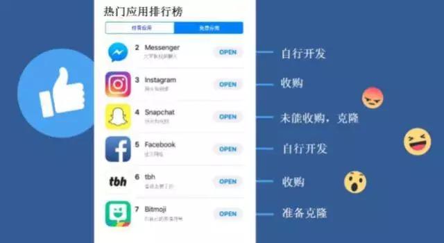 扎克伯格的中年危机提前到来，Facebook要走向何方？