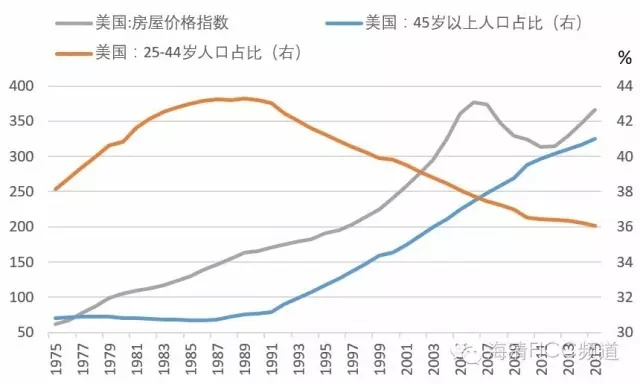 致命的误区——为什么房价难言“历史大顶”？