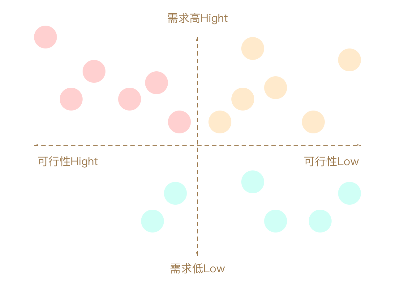 About Design Thinking：30分钟高效搞定头脑风暴