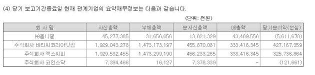 韩国加密货币交易所Bithumb收入较去年同期增长近171倍