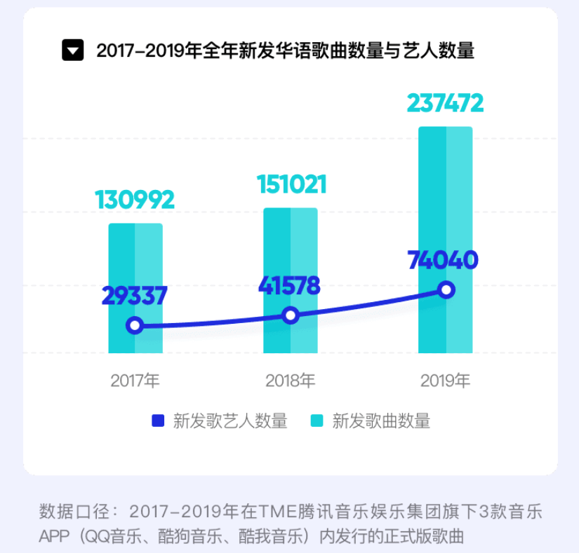 「由你音乐榜」华语数字音乐年度报告：数据价值的催化