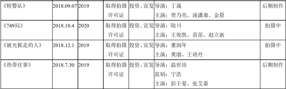 我们分析了32份年报：影视公司现金流大失血，纷纷易主