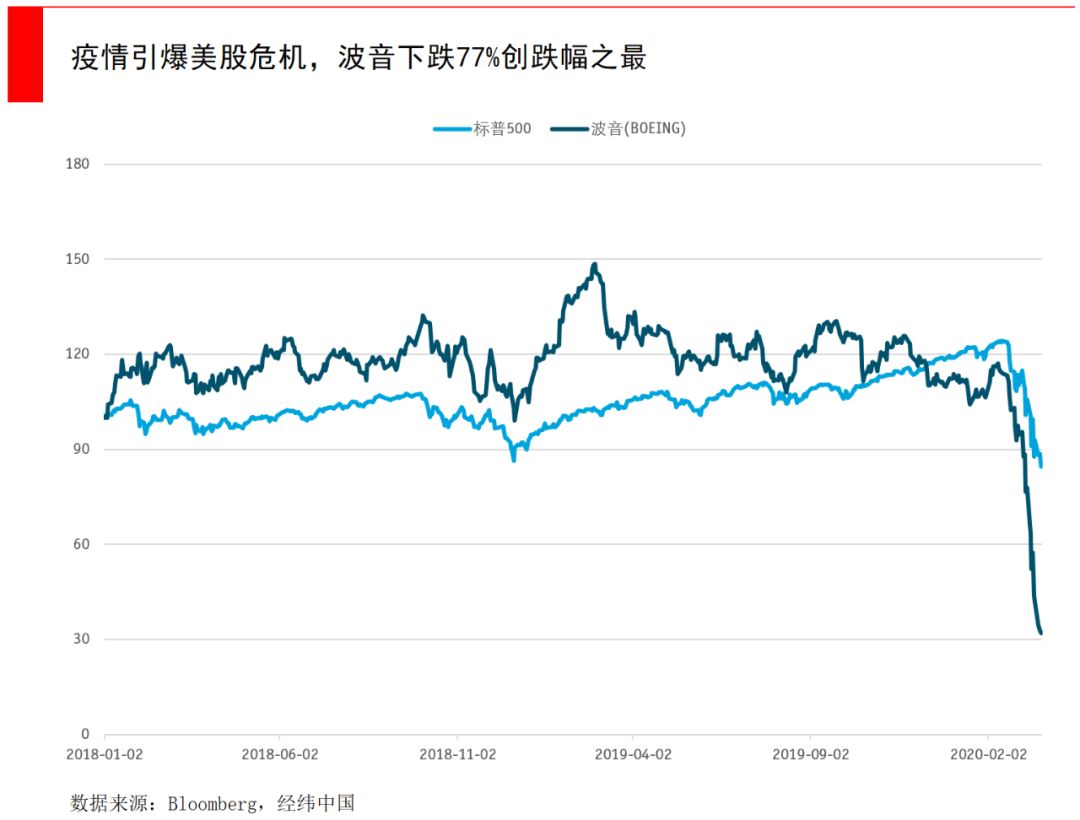 大跌之前科技巨头已囤积5700亿现金，比你会赚钱的比你还会攒钱