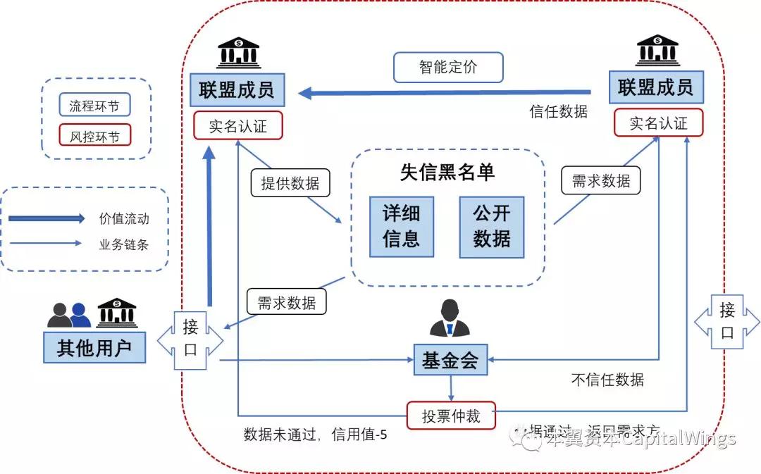 区块链银行的变革与颠覆之路