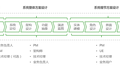 从 0 到 1 教你设计业务系统