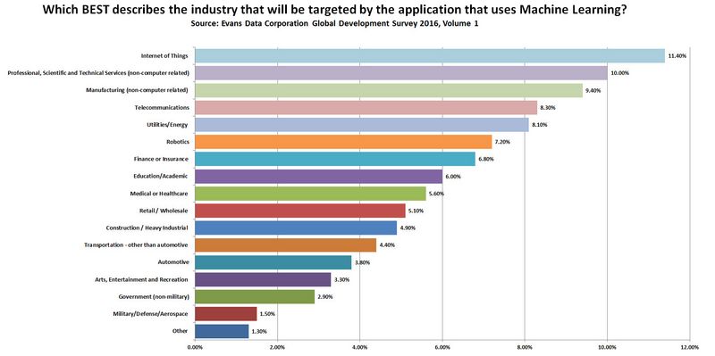 图7Machine-learning-industries-final.jpg