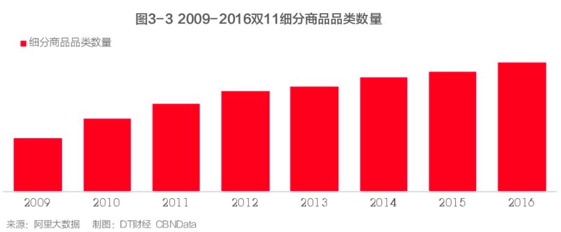双11第九年，全网销售近2540亿元，我们是如何一步步“剁剁剁”的？ | 图说