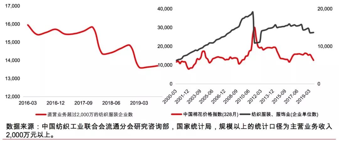 国潮、Lo裙背后，万亿服装供应链市场还有哪些机会？