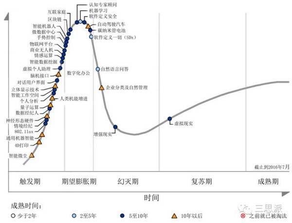 启赋资本谢波：物联网2B投资布局机会已至，2C将滞后5年爆发