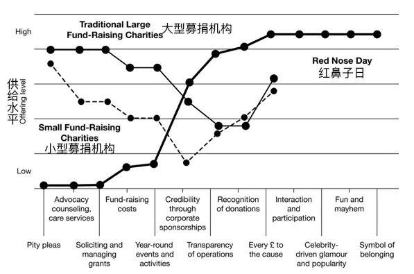 蓝海转型战略：解决企业“中年危机”的特效药