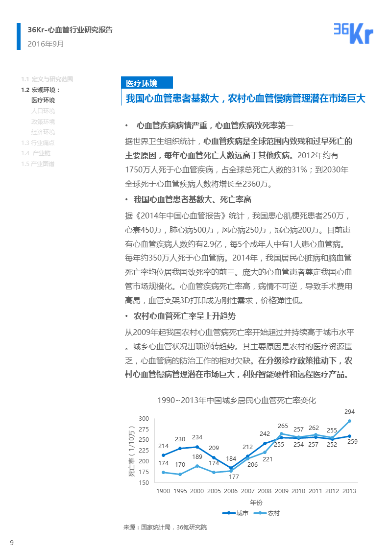 【行研】医疗科技+心血管，脉脉相通——心血管行业报告