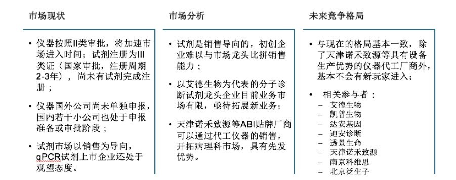创丰研究 | 数字PCR行业深度研究报告