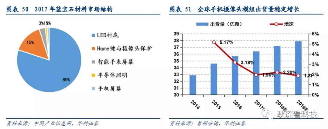 创投观察 |从全球激光产业竞争格局与下游新兴应用看中国厂商崛起契机与发展路径