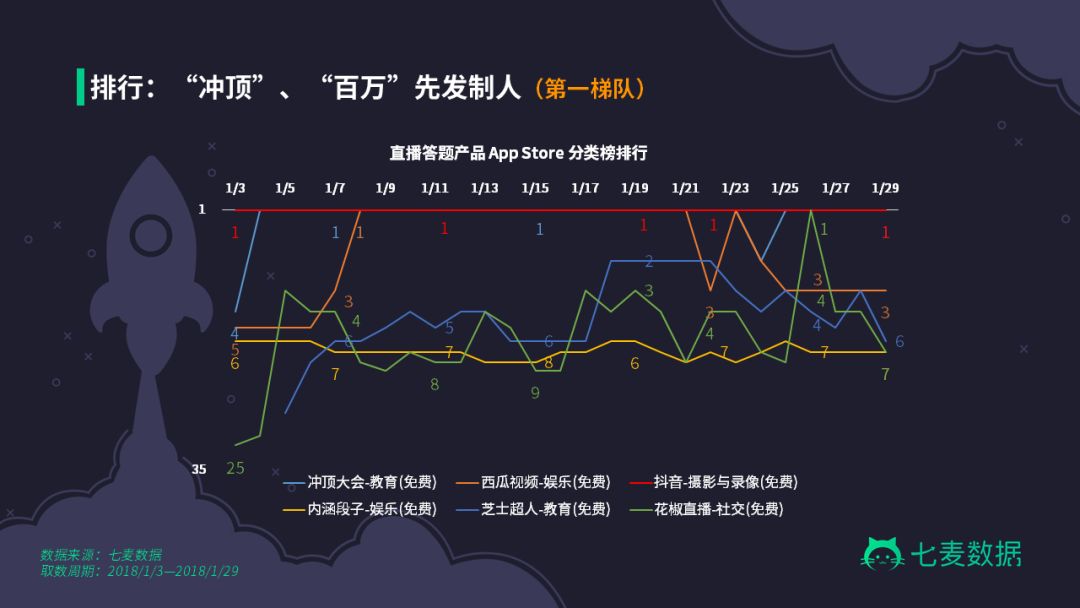 一个月过去了，那些撒币答题赢钱的“冲顶大会们”都怎样了？