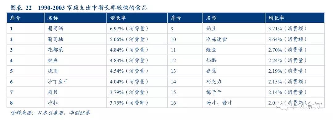 创投观察 | 90年代日本食品饮料的变与不变