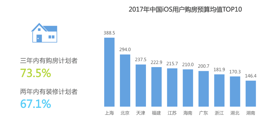 InMobi联合艾瑞发布iOS用户报告 洞察移动营销新趋势