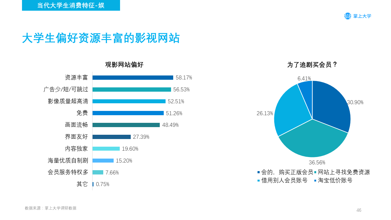 高校新媒体营销如何做？你需要了解的不只是大学生的衣食住行