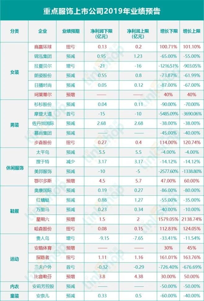 疫情开始之前，服饰品牌的日子就已经不好过了