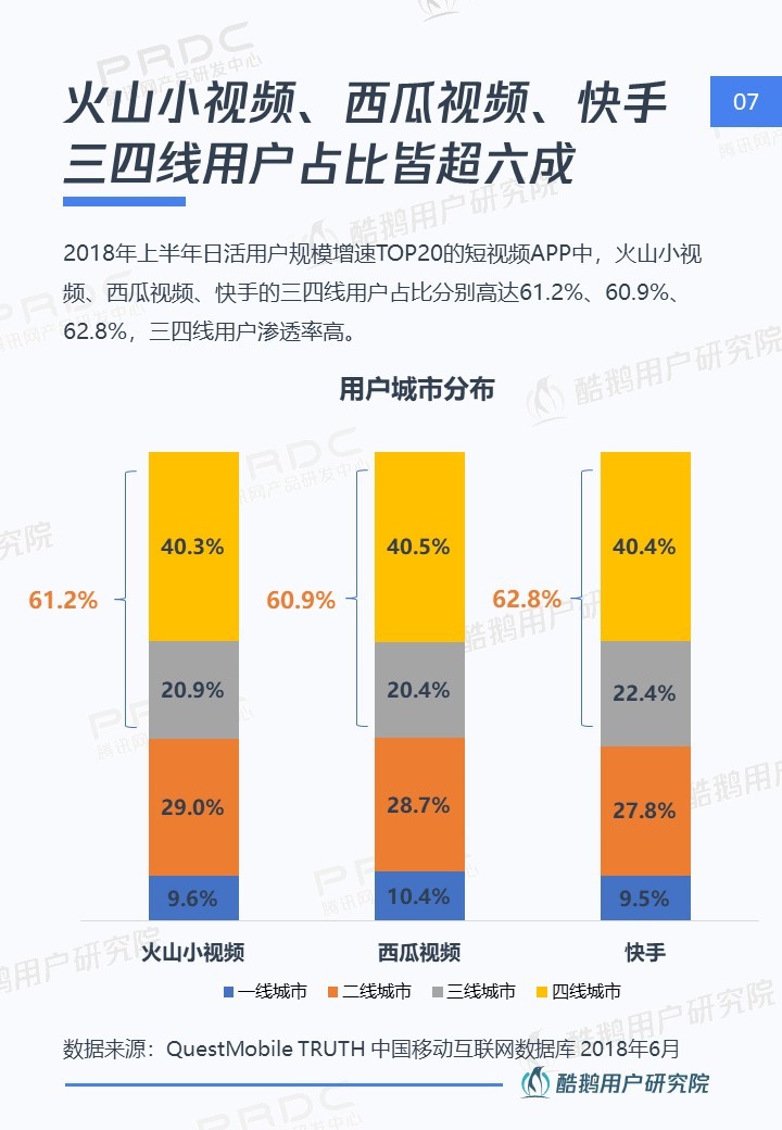 内容下沉新时代：在一二线做品质，去三四线接地气