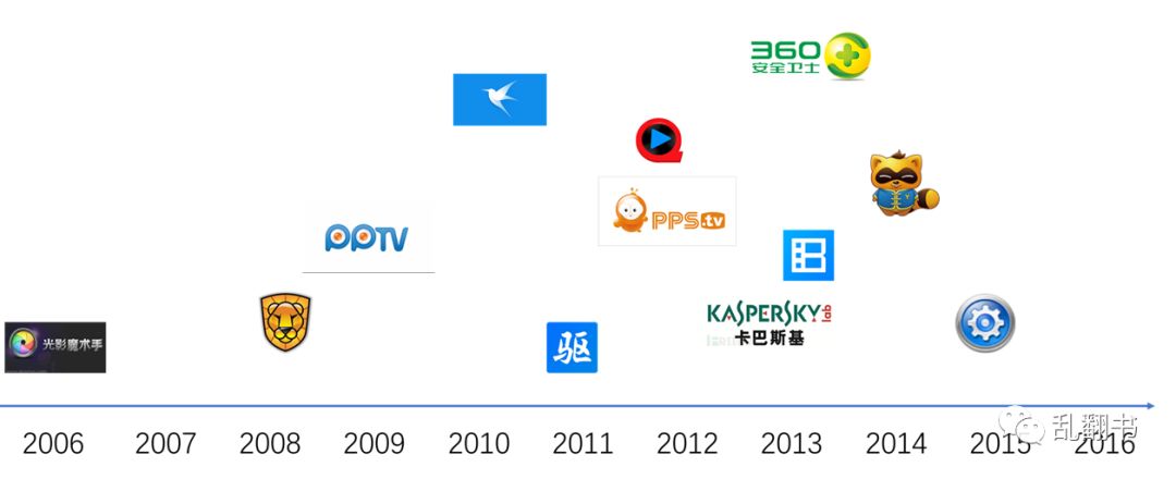 如果迅雷12年和YY一样流血上市，结果会不一样吗？