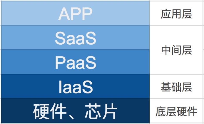 颠覆 Google、Facebook 前，区块链项目先要解决这3个问题