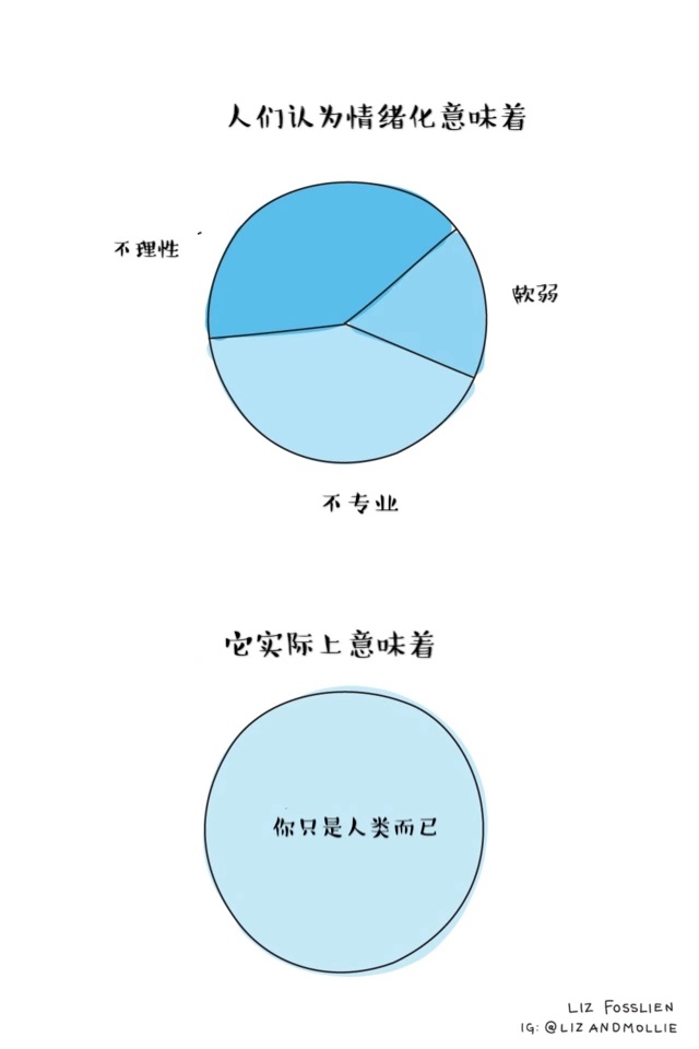 工作场合的情绪不是阻力，而是助力（下）