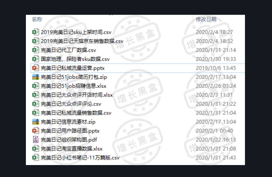 12000字全面解读完美日记：从组织架构到增长策略