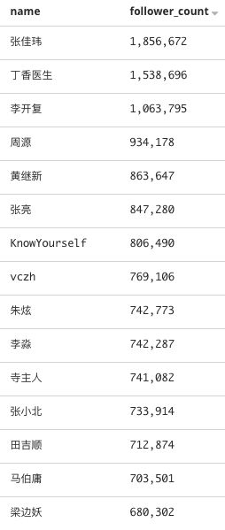 算法改造知识付费：在抖音快手卖课，他们一年赚了近200万