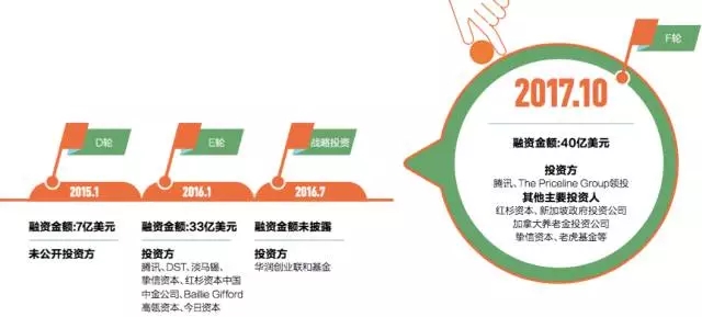 王兴的密匙：要求自己少做决策，把权力下放