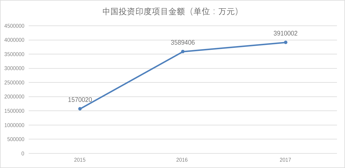 鲸准布局海外，联合印度政府独家引入高新技术创业项目来华路演