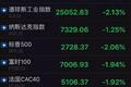 全球股灾“元凶”再度下跌，未来还有两大考验