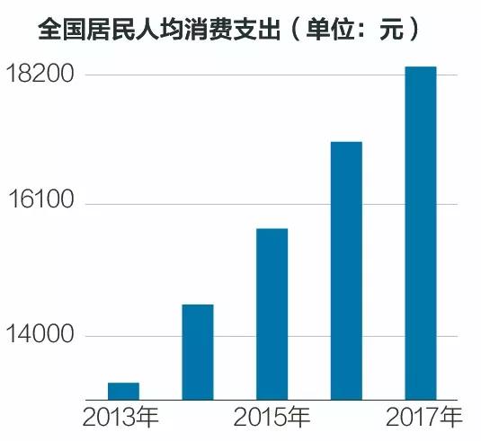 国庆消费高峰将至，我们做了这38张图，化解你对“消费降级”的误会