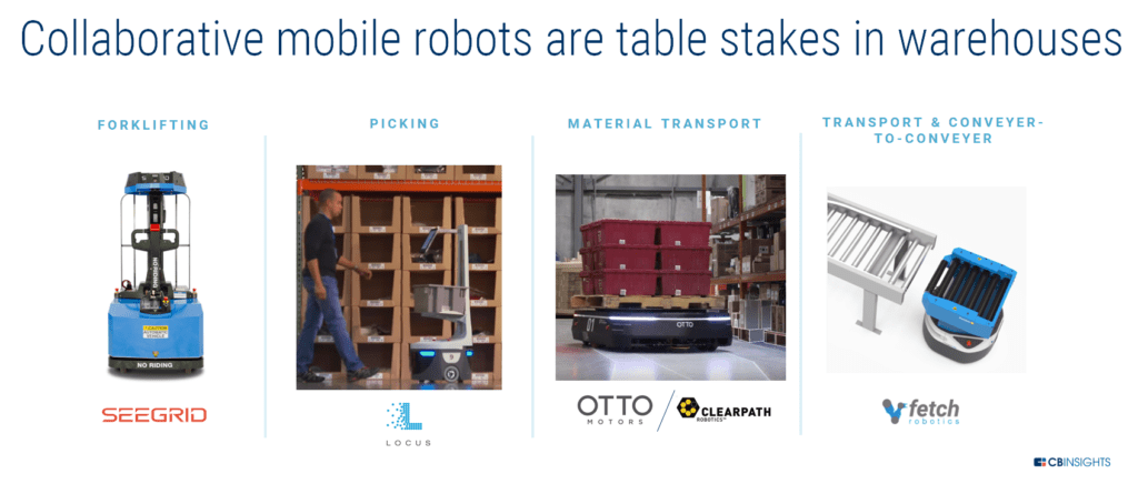 Cobots 大受资本欢迎 ，小型化才是机器人行业的未来？