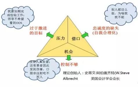 最高明的撒谎者，他们从不撒谎