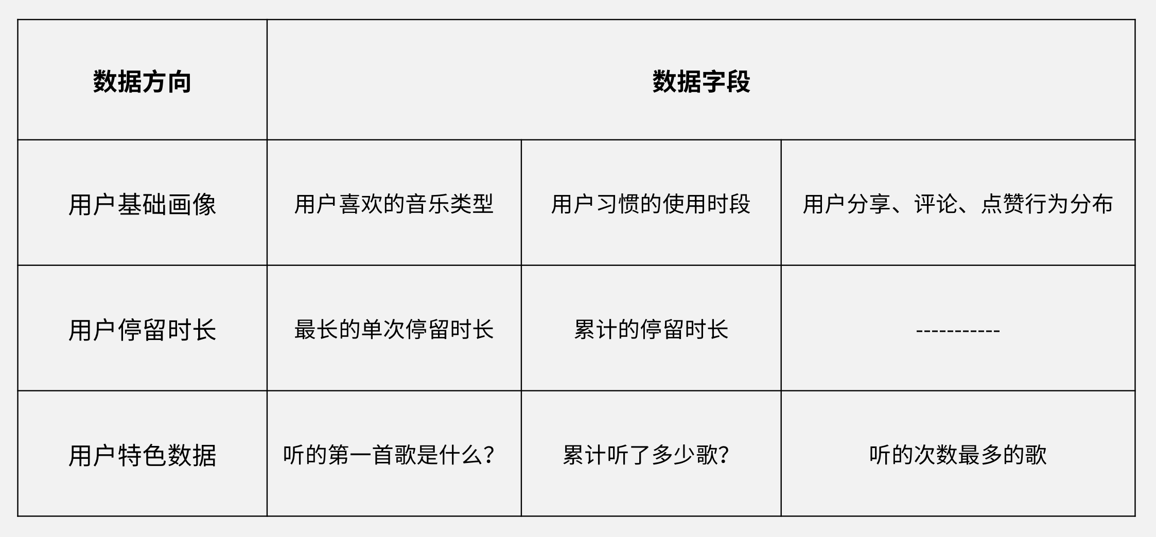 2016支付宝账单刷屏朋友圈，做年终盘点你真的会吗？