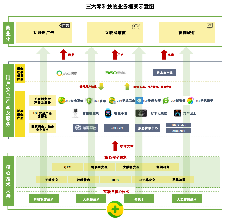 焦点分析 | “平和中年周鸿祎”的“少年”硬件梦：360手机该往何处去？